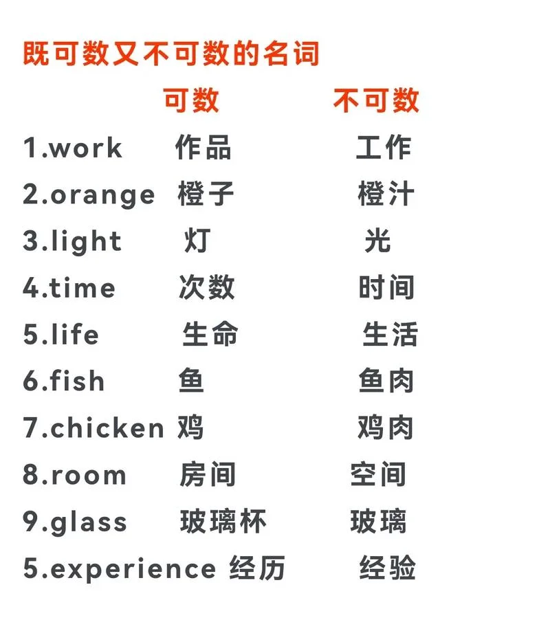 什么是可数名词?_1