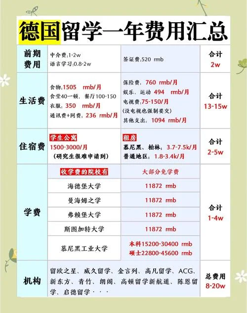 出国留学经济实惠_1