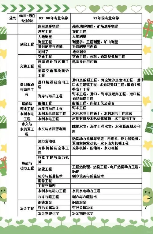 一级建造师分专业不_2