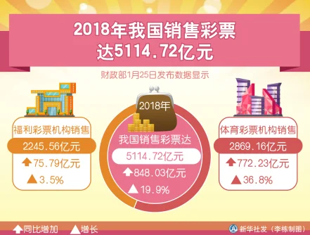 国家彩票快三计划公式_1