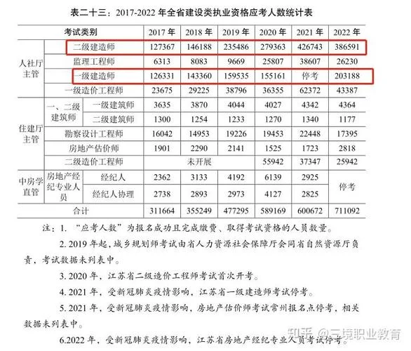 一建通过率排行_2