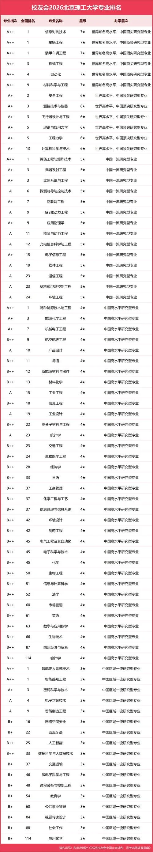 造价师专业大学排名_1