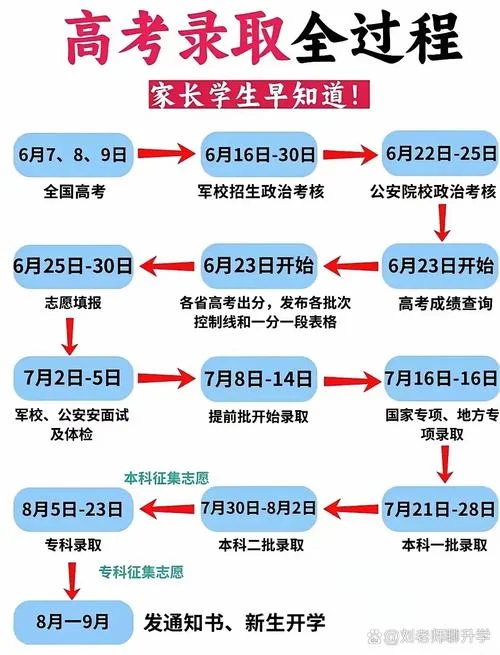 河南省地方专项计划报名流程_2