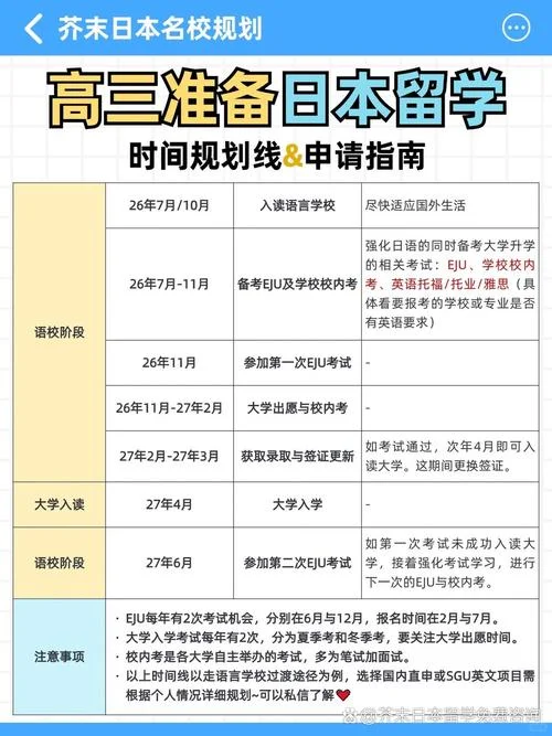 日本大学学习时间是多长_2