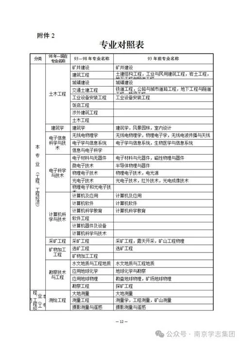 二级建造师的报名费用_1