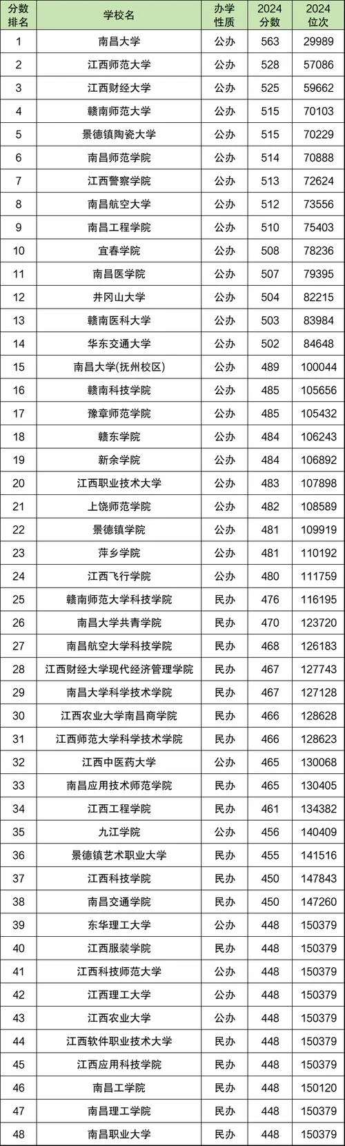 416分的二本公办大学-416 分二本公办