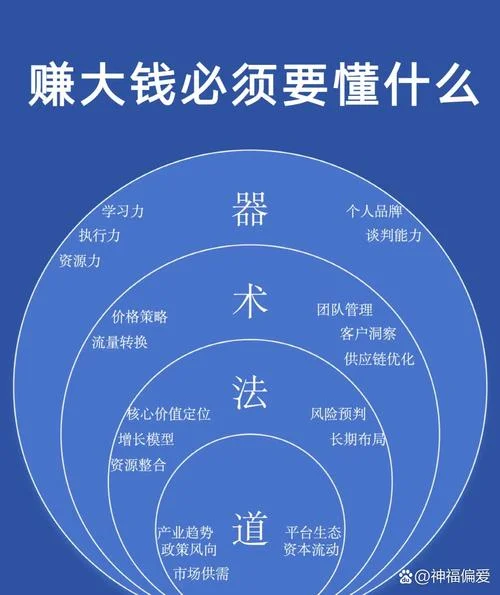 互联网时代的赚钱项目-互联网时代赚钱项目