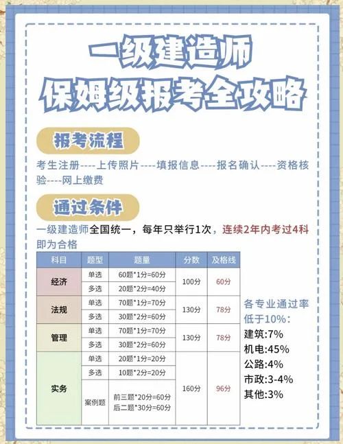 一级建造师拿证条件_1
