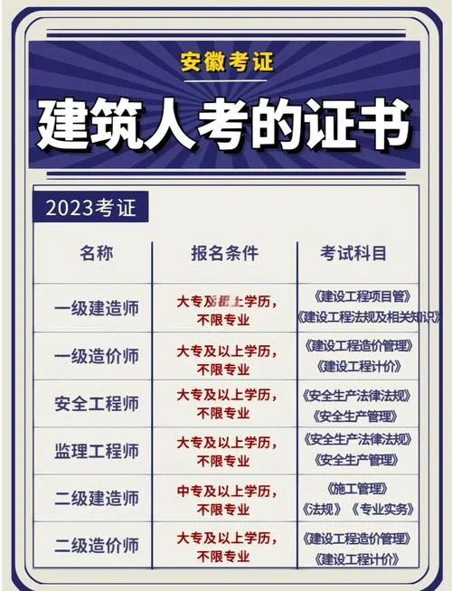 二建报名时间2020江苏_1