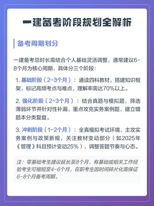 一建考几年一个周期_2