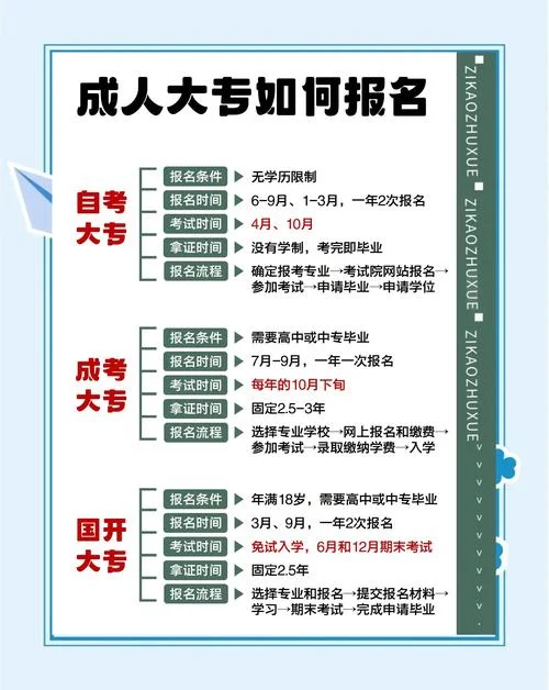 初中毕业能直接报考成人学历提升-初中毕业报成人学历