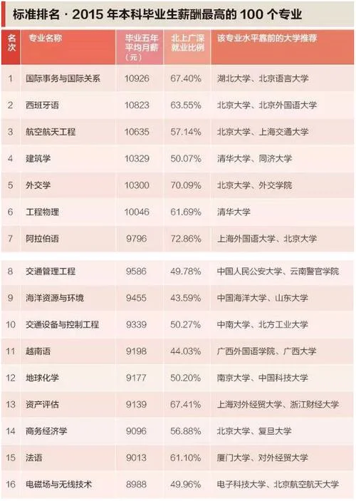 投资学研究生哪里好_2