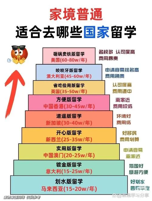 游学和留学的区别_1