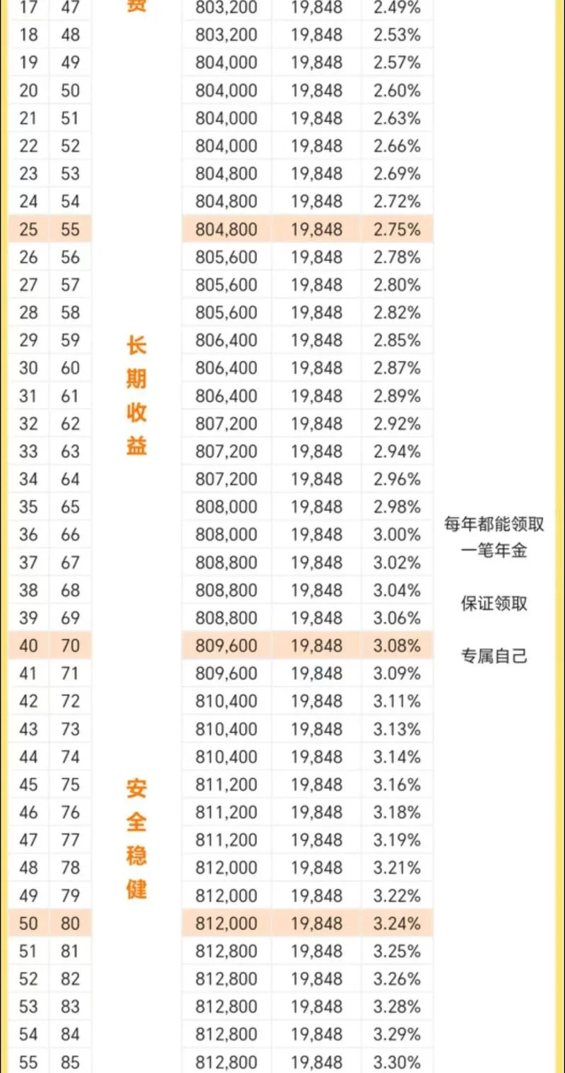 31岁女性买什么保险-31 岁女性买保险