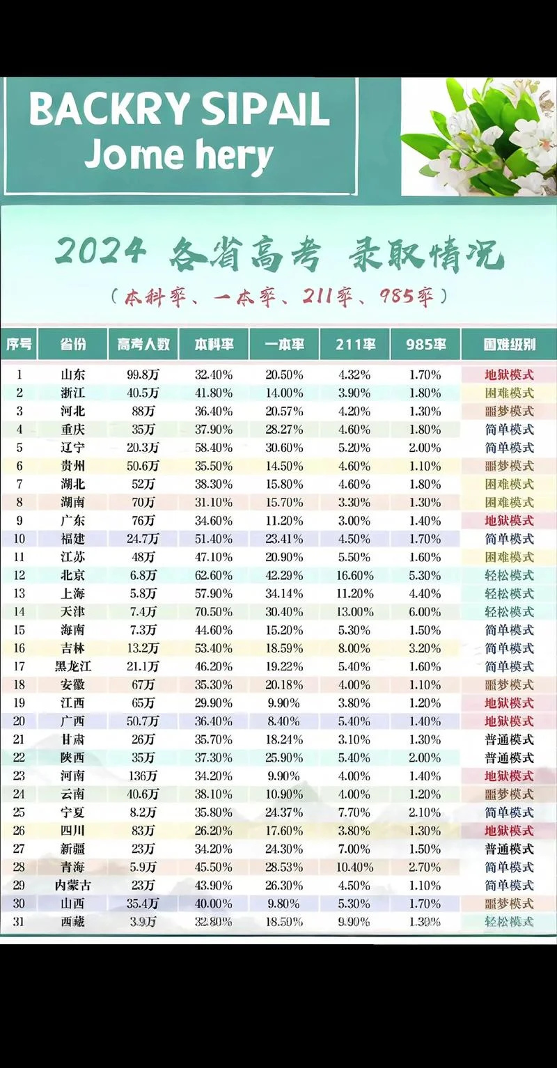 艺考升学率和普通高考-艺考升学率与普高