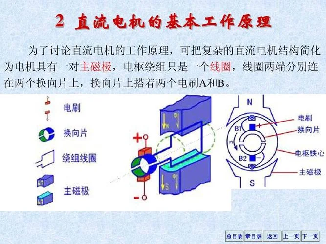 直流电动机的工作原理-直流电动机工作原理