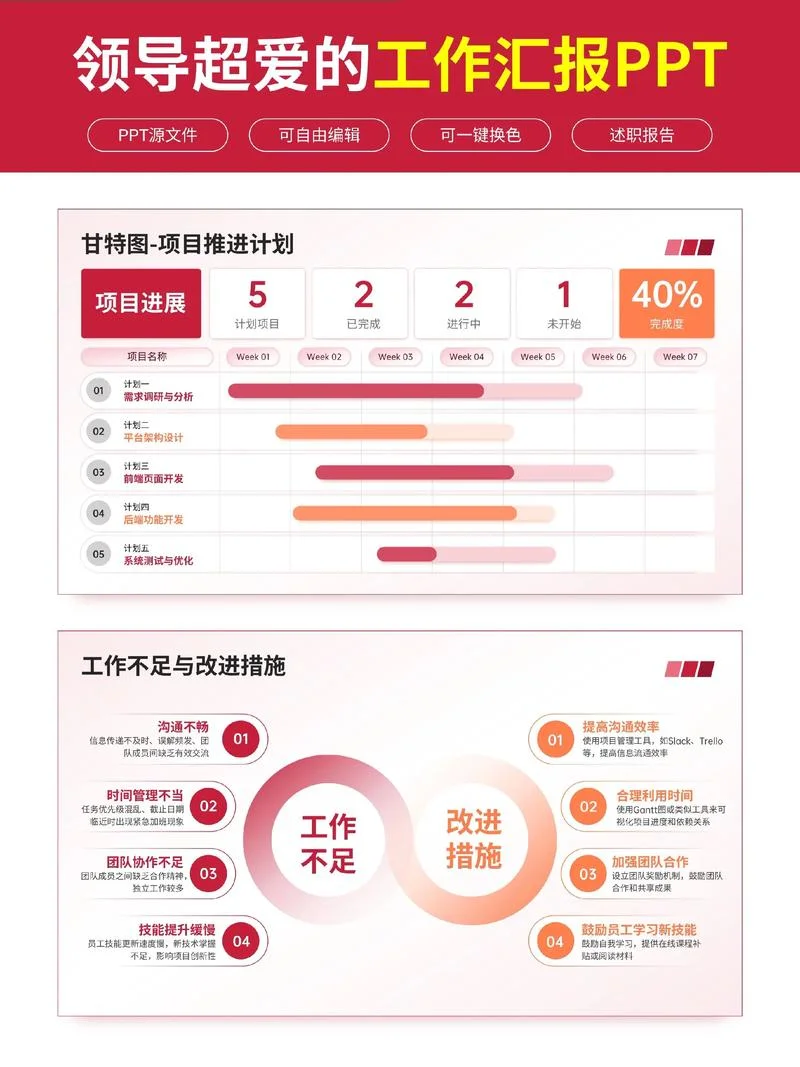 项目周报ppt-项目周报 PPT
