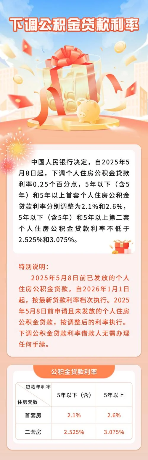 住房公积金政策_1