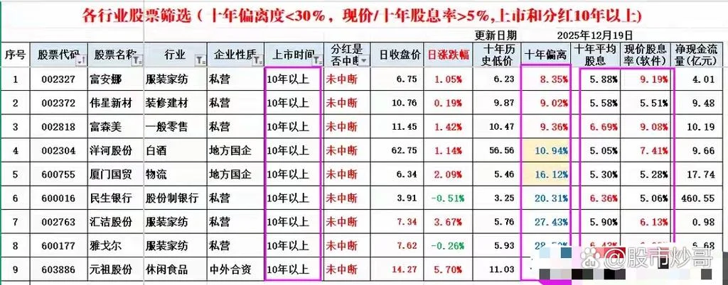 现价大于开盘价公式_2