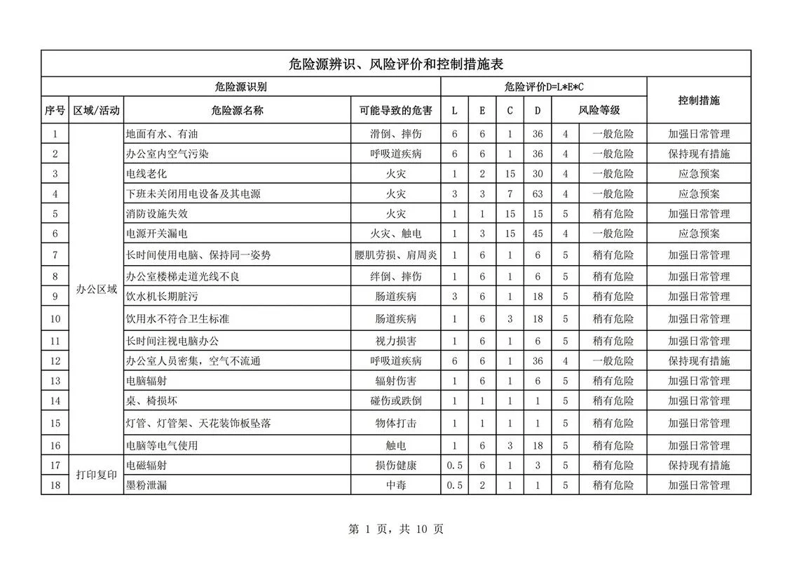 建设项目职业病危害风险分类管理目录-建设项目职业病风险分类