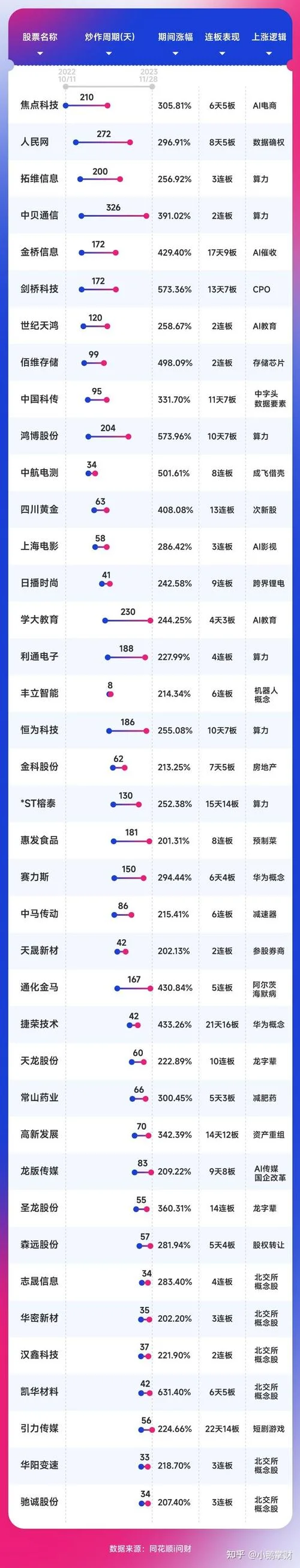 妖股排行榜历史-妖股排行榜历史