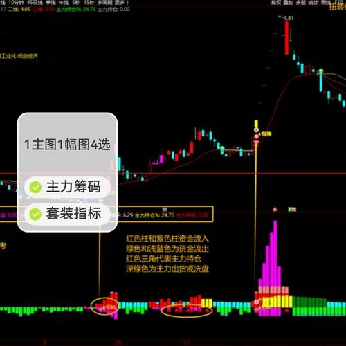 通达信专抓妖股选股指标公式_1