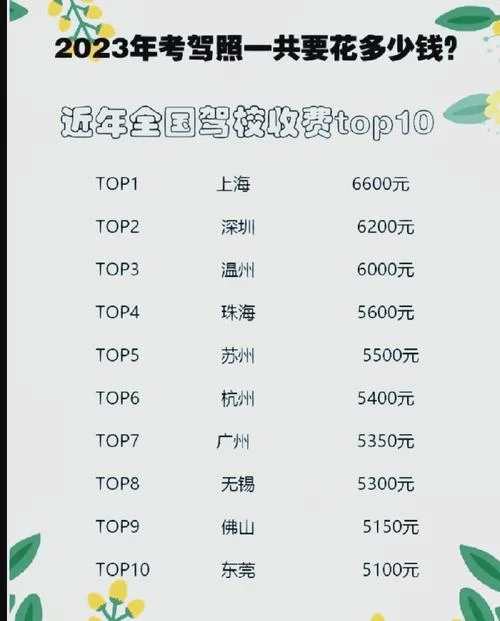 学会计多少钱啊_1
