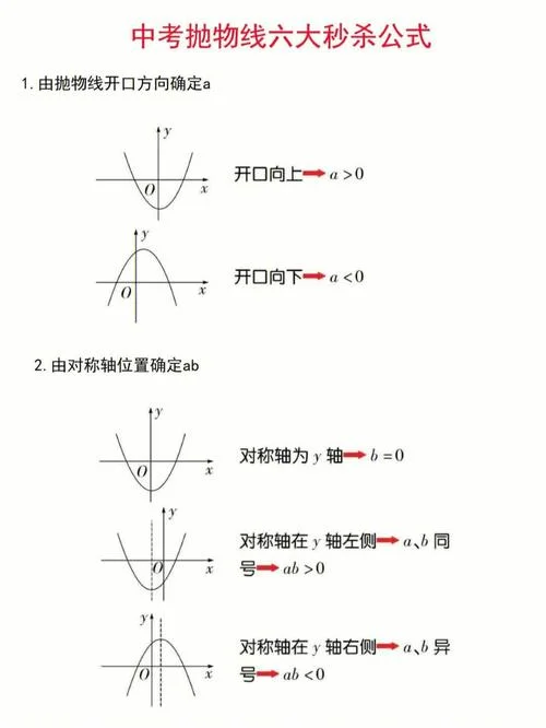 抛物线运动公式_1