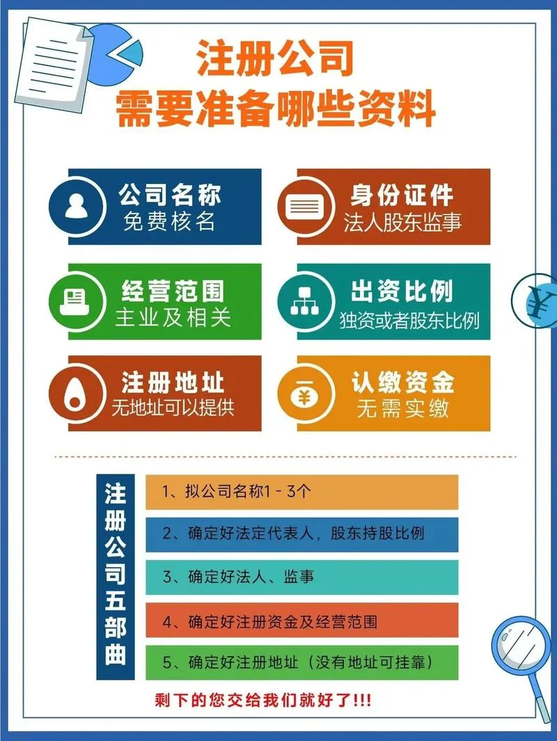 注册融资租赁公司要求_1