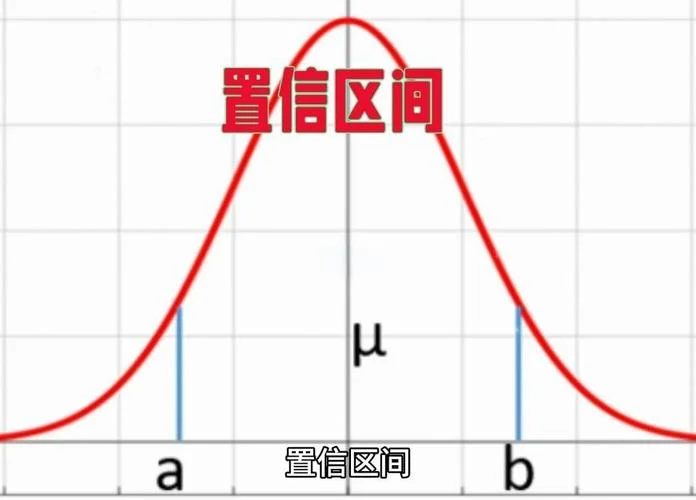 区间估计计算公式_1