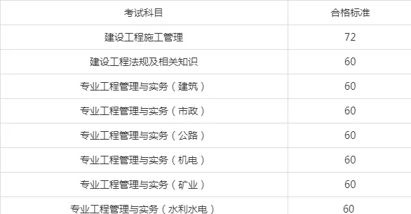 二建分数有问题怎么办_1