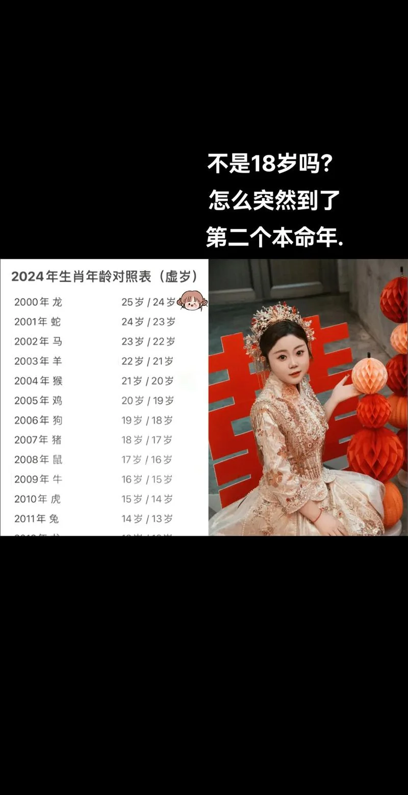 本命年几岁过一次_1
