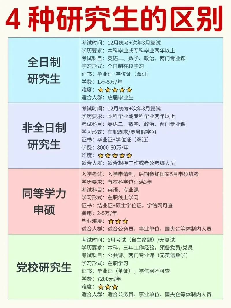 40岁在职考研究生经验_1
