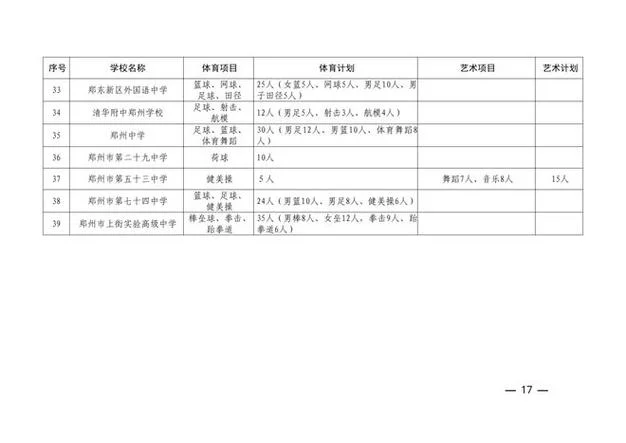 郑州艺术类高中招生_1
