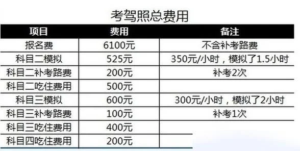 b2驾照12分能值多少钱_1