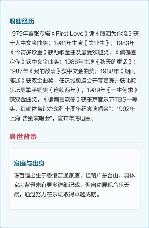 陈百强哪一年去世_1