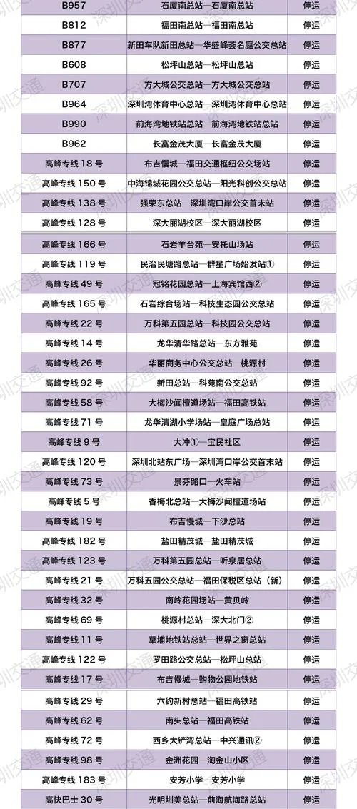 如何查深圳公交卡余额_1