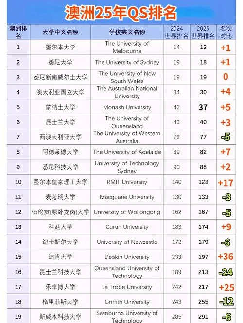 times澳大利亚大学排名_1