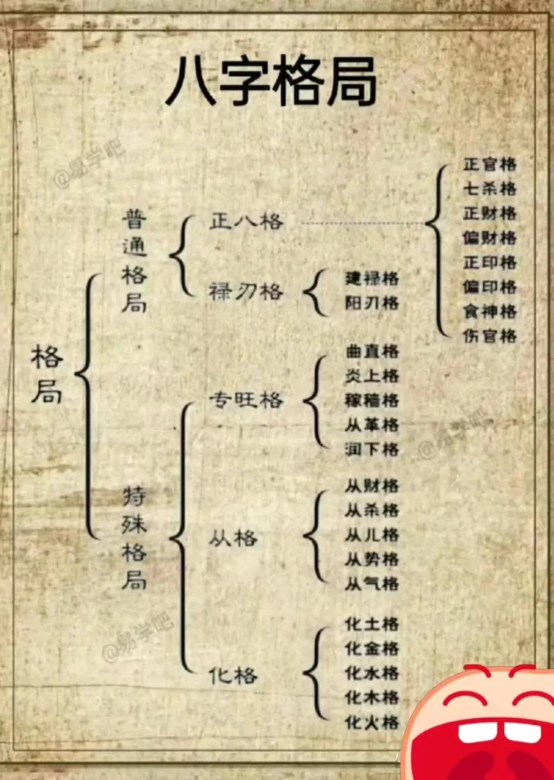 艺人的命格-艺人生命格