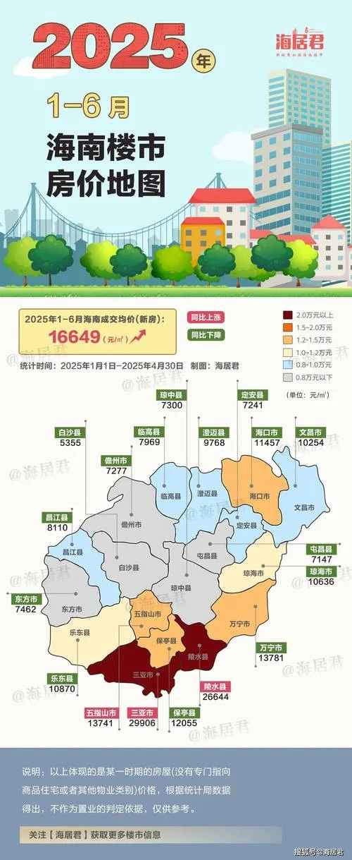 海南三亚房价多少钱一平方?_1