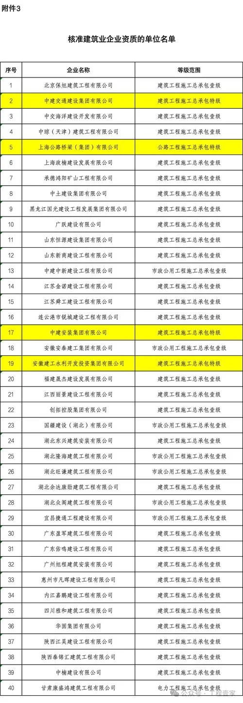 一建市政什么单位需要_2