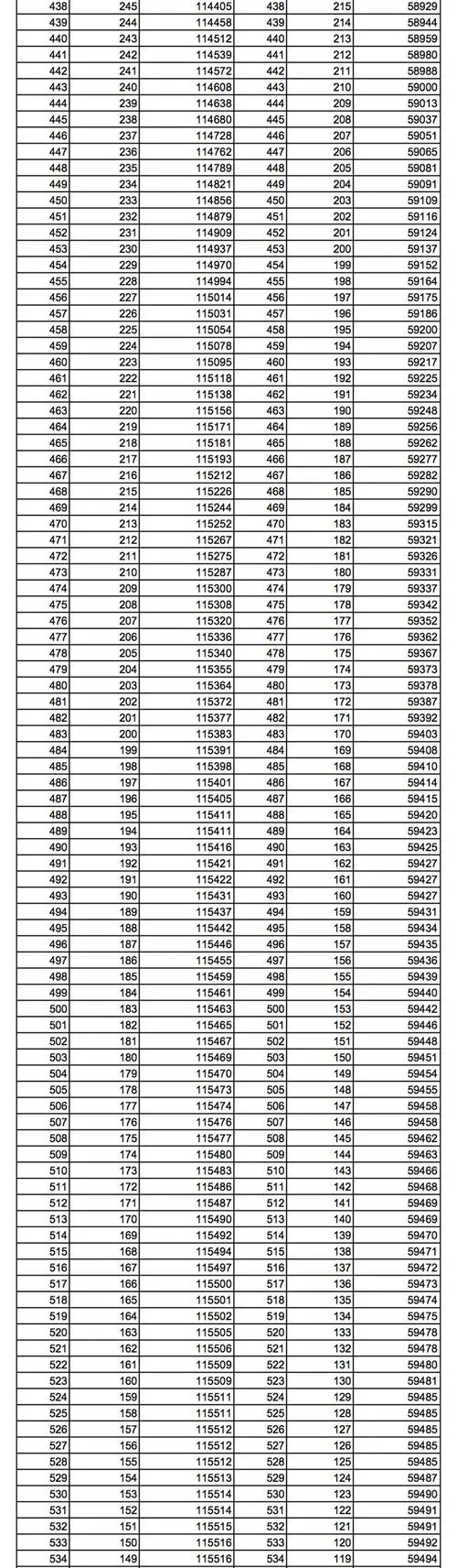 2018甘肃高考成绩查询_2