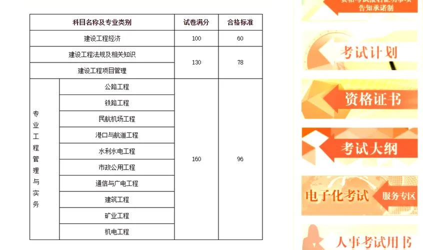 一级建造师考试满分数_2