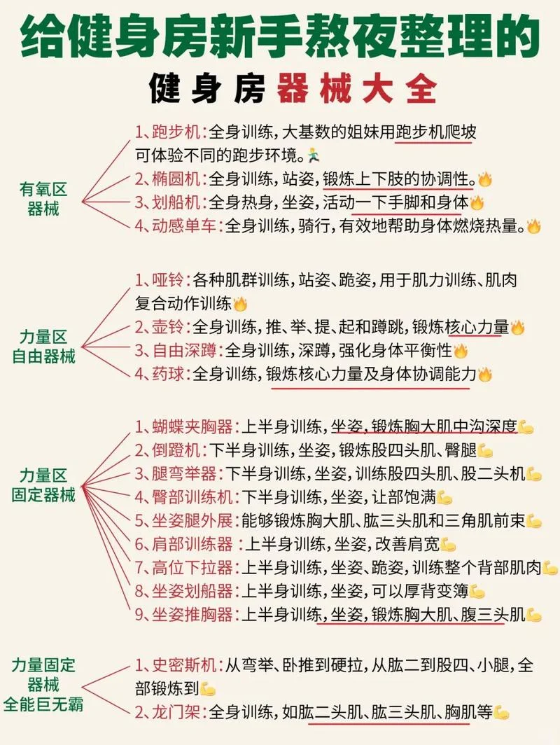健身教练培训课程报名-健身教练培训报名