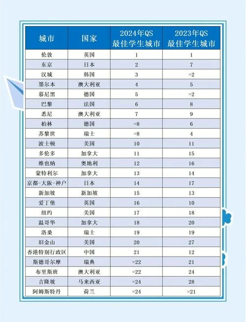 留学机构2024-2024 留学机构排名