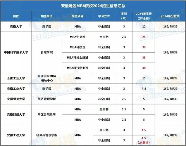 mba和mba报考条件-mba报考条件