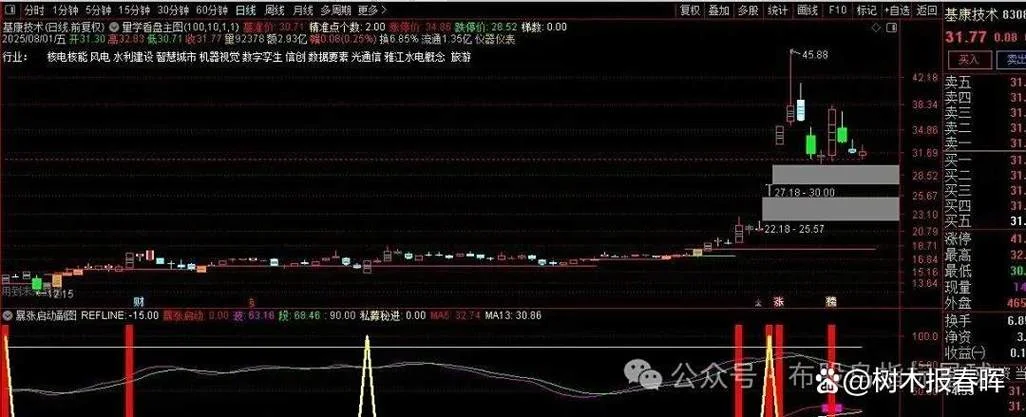 10倍牛股选股公式_2
