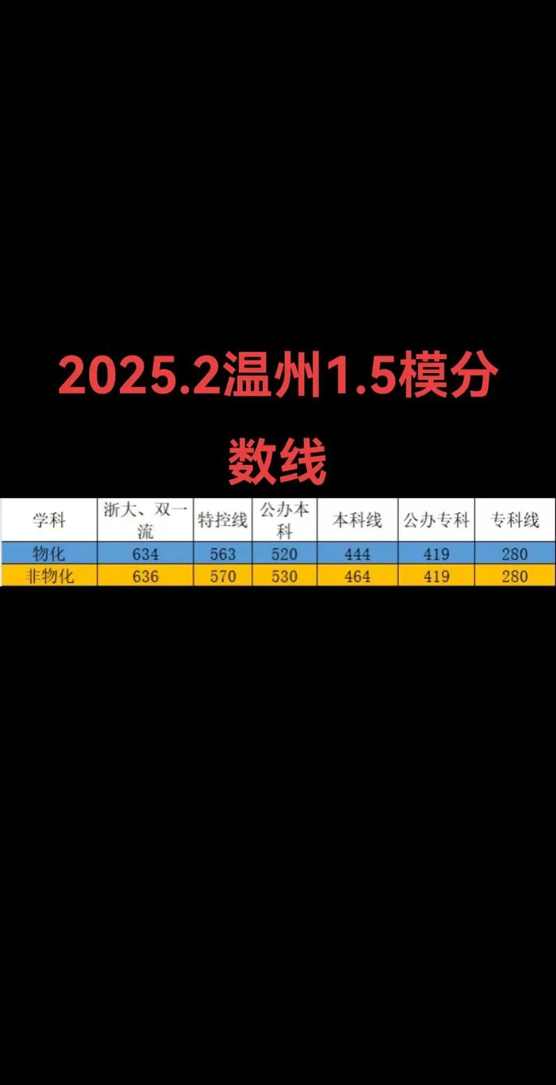 温州考试网-温州考试网