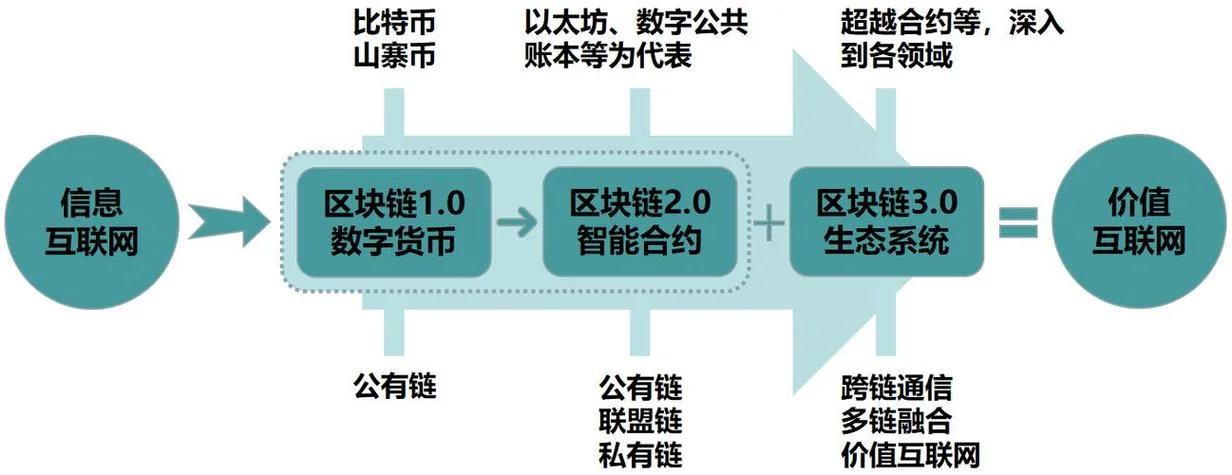 区块链是什么意思链-