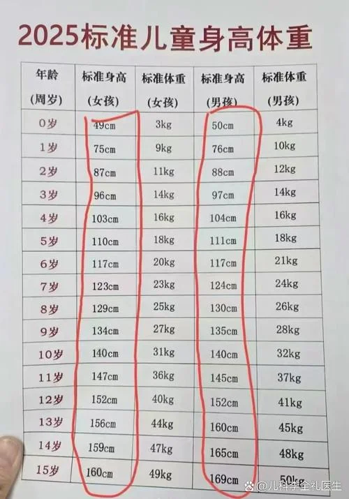 婴儿标准身高计算公式_2